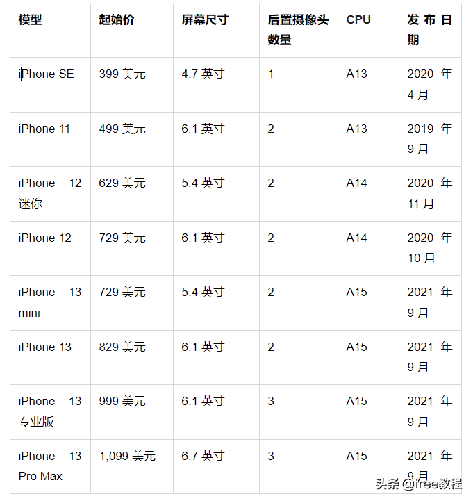 苹果二手游戏交易平台_二手苹果6手机游戏大全_大全苹果二手手机游戏推荐