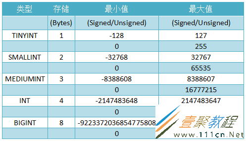 tinyint范围-小编手把手教你玩转tinyint，细数应