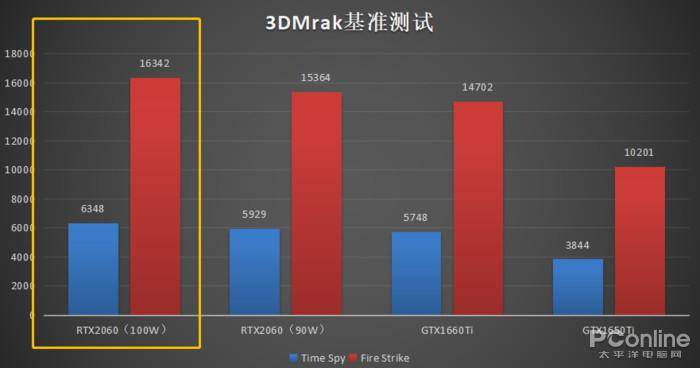 32g手机打游戏会不会卡_玩游戏卡的手机有哪些_打游戏卡的手机