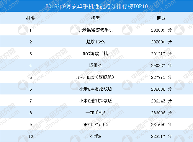 前十名手机游戏_手机游戏排行前十2019_7399游戏手机排行