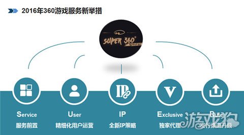 c 编程手机游戏-手机游戏开发者必看：三招打造畅销爆款