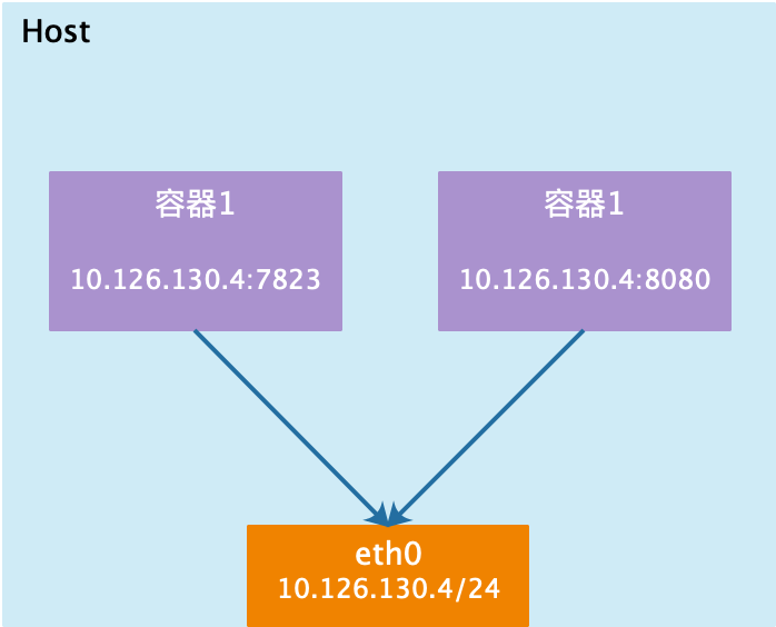 gradle镜像-告别等待！快速提升项目构建效率的终极秘籍