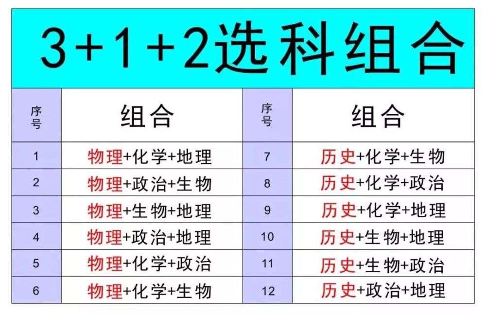 今年高考日期-高考备战：三点建议助你轻松迎战