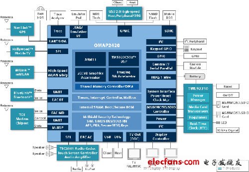 天梯图手机cpu2021_cpu天梯手机最新_手机cpu性能天梯