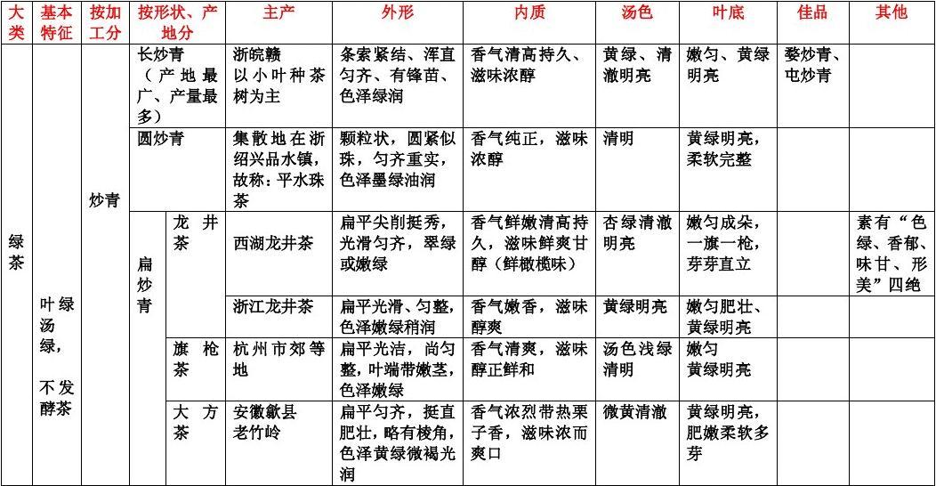 茶叶分类游戏手机_关于茶叶的小游戏_茶叶游戏规则