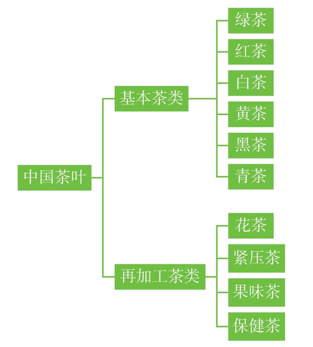 茶叶游戏规则_茶叶分类游戏手机_关于茶叶的小游戏