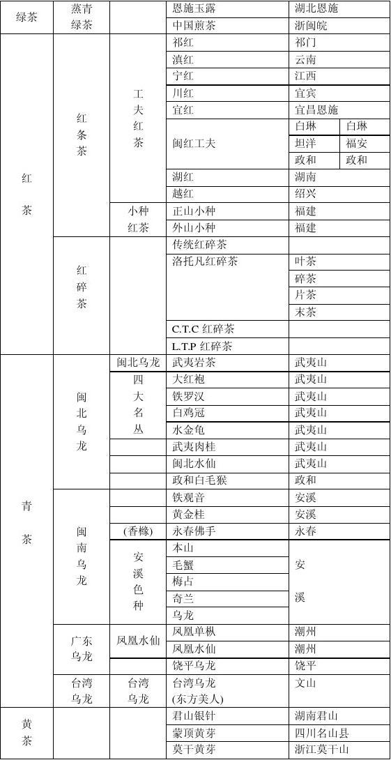 茶叶分类游戏手机_茶叶游戏规则_关于茶叶的小游戏