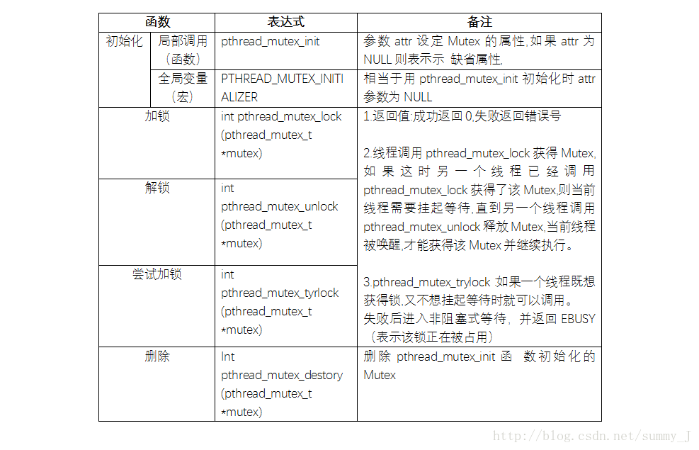 swift代码-Swift编程技巧：断点调试、快捷键、GCD