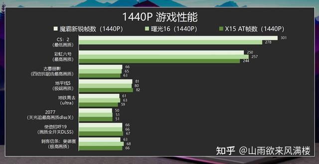 iqoo 3 游戏手机_手机游戏iqoo_手机游戏排行榜