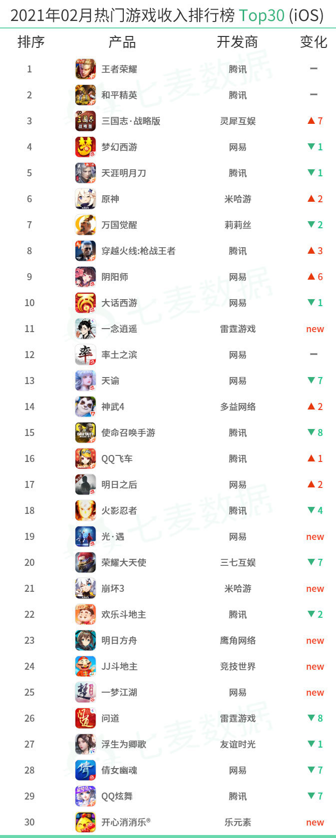 电脑手游排行榜前十名_排行榜电脑软件手机游戏推荐_电脑游戏手机排行榜软件