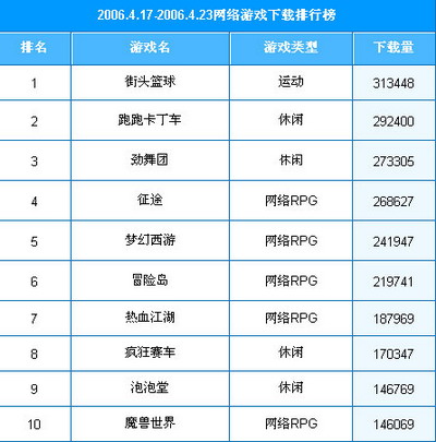 电脑手游排行榜前十名_电脑游戏手机排行榜软件_排行榜电脑软件手机游戏推荐