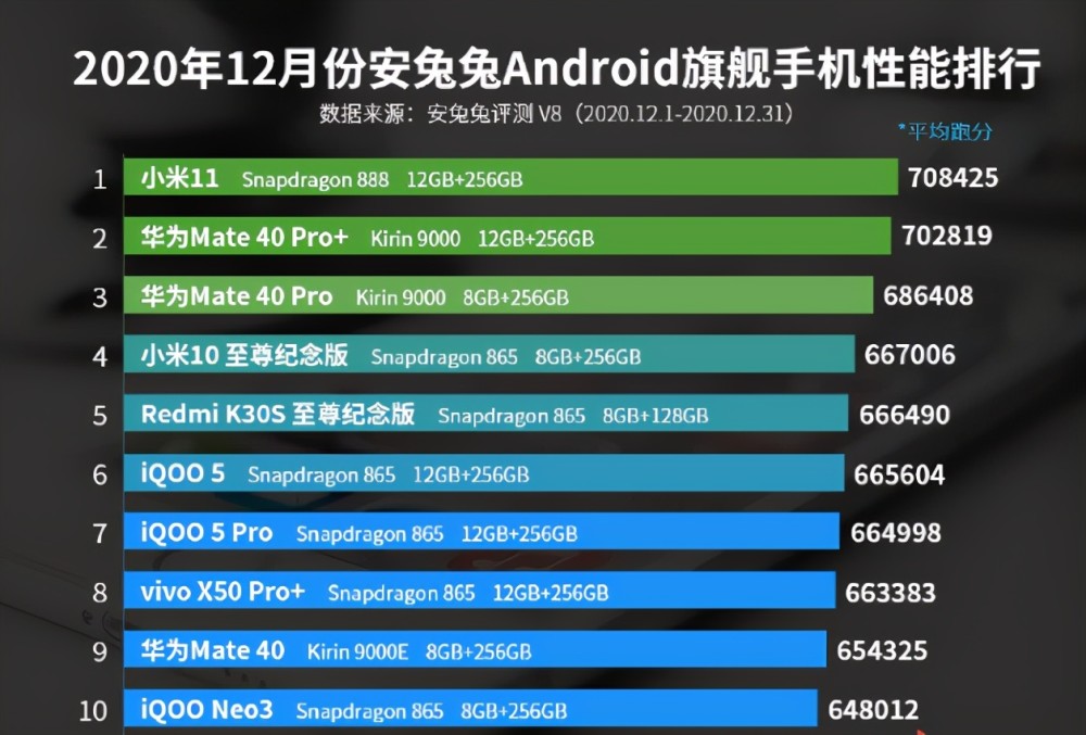天梯图手机_手机处理器天梯图_天梯图手机cpu最新版