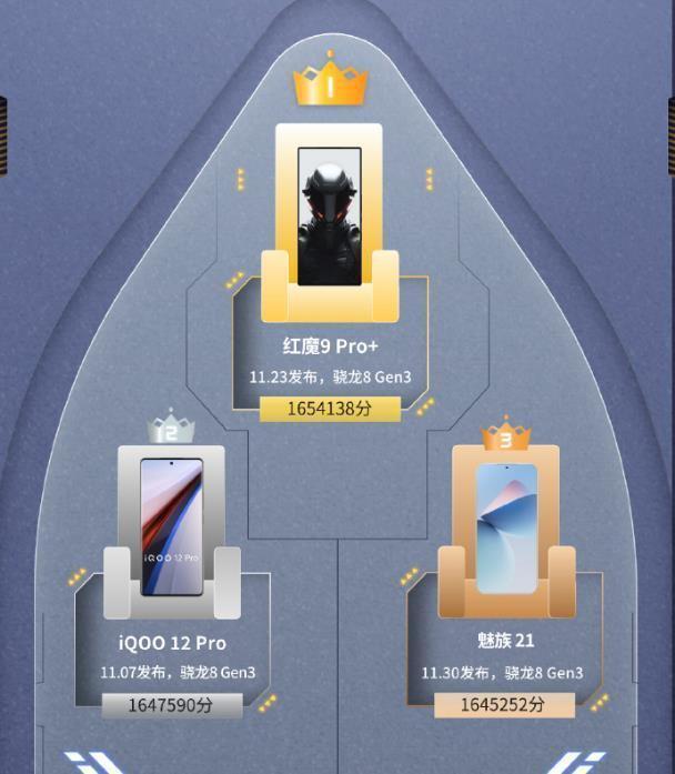 vivo打游戏专用手机_vivo手机打游戏机型_玩游戏的vivo手机