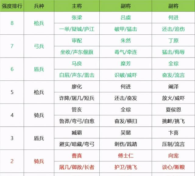 三国群英传2下载：攻守兼备还是全面进攻？武将培养和联盟合作技