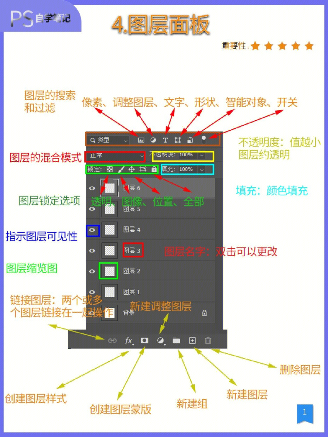 cad图层删除_cad中为什么有些图层删不掉_cad删除图层时删不掉怎么办