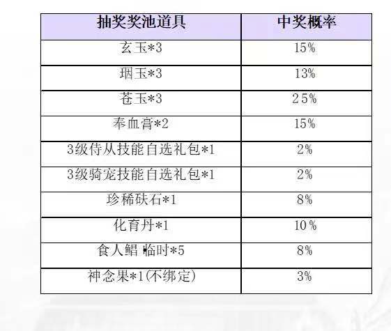 抽手机游戏中奖最高的软件-揭秘手机游戏最高中奖方法，开发者亲