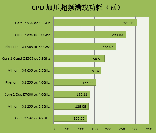 4070ti用750w电源够吗-4070ti显卡配750w电