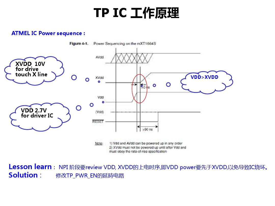 触摸屏连手机打游戏有延迟_玩游戏触摸延迟短和长哪个好_延迟触摸屏打手机游戏有什么用