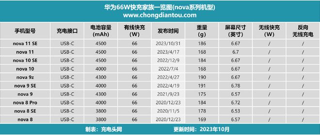 华为型号手机看哪个型号_华为手机怎么看型号_华为型号手机看什么参数