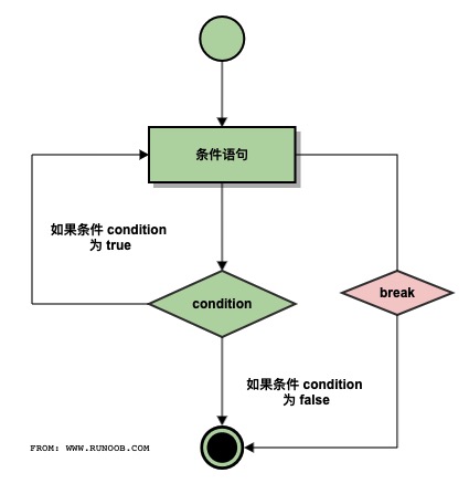 pythonfor循环语句用法-Python循环语句：简洁高