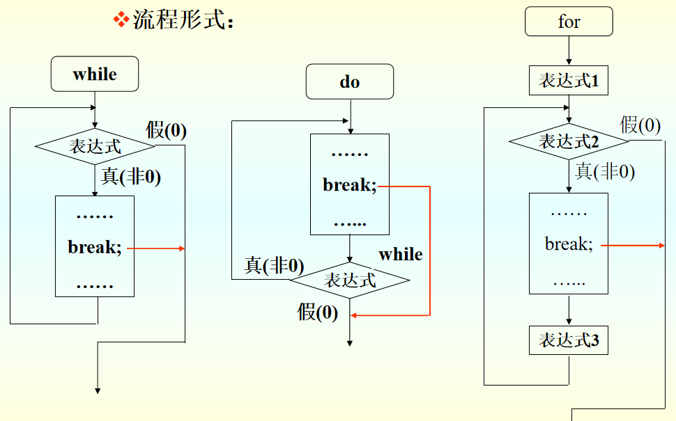 pythonfor循环写法_pythonfor循环语句用法_python循环语法结构