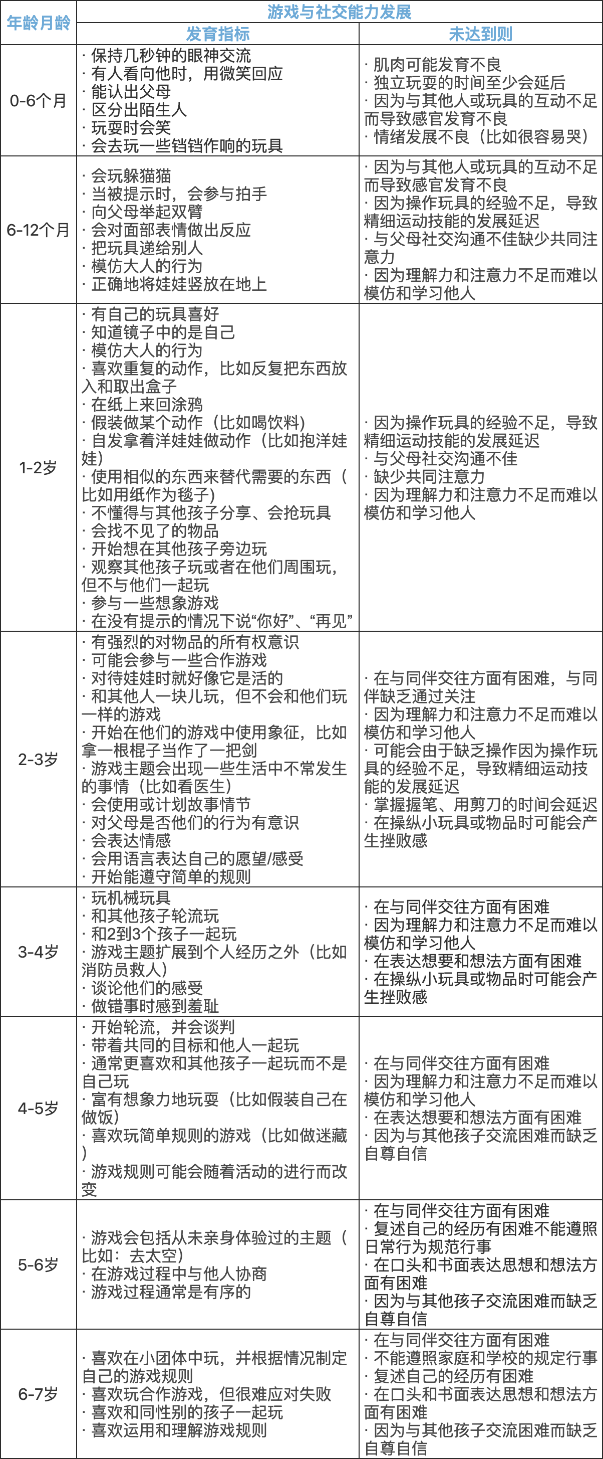 高中生暑假玩手机_高中生周末玩游戏正常吗_高中生周末玩手机游戏