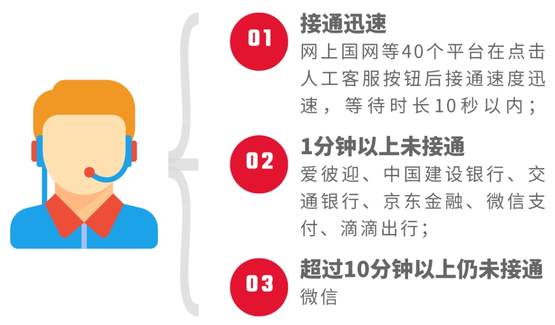出行客服号码电话是多少_出行客服号码电话查询_t3出行客服电话号码