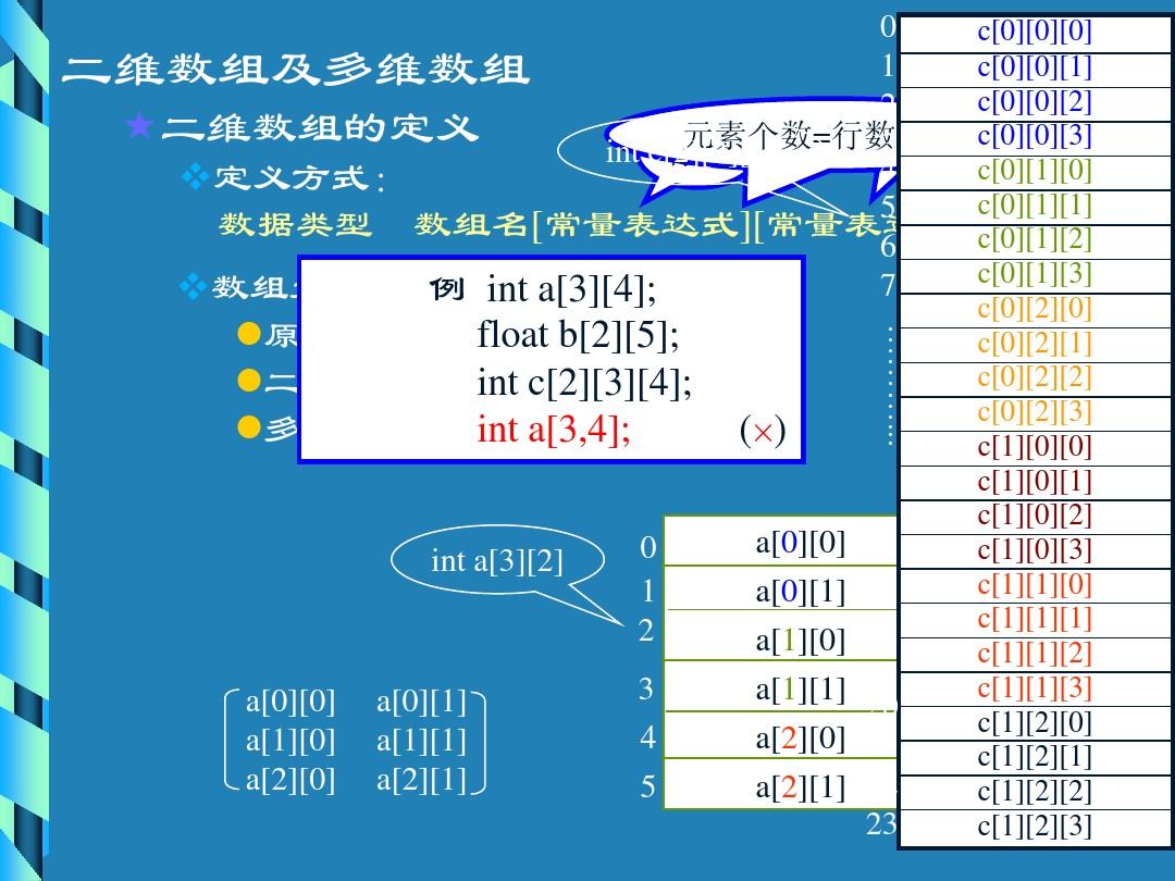 二维数组遍历输出_二维数组foreach遍历_python遍历二维数组