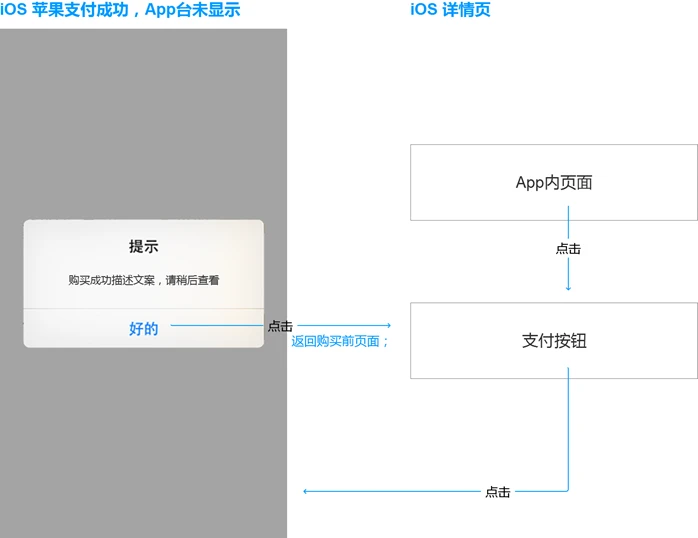 苹果8p有nfc功能吗-苹果8p：NFC功能大揭秘，省时又安