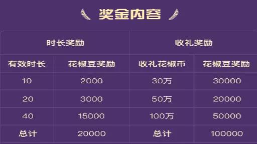 直播收入间个人有限制吗_直播间5个人有收入吗_直播收入违法吗