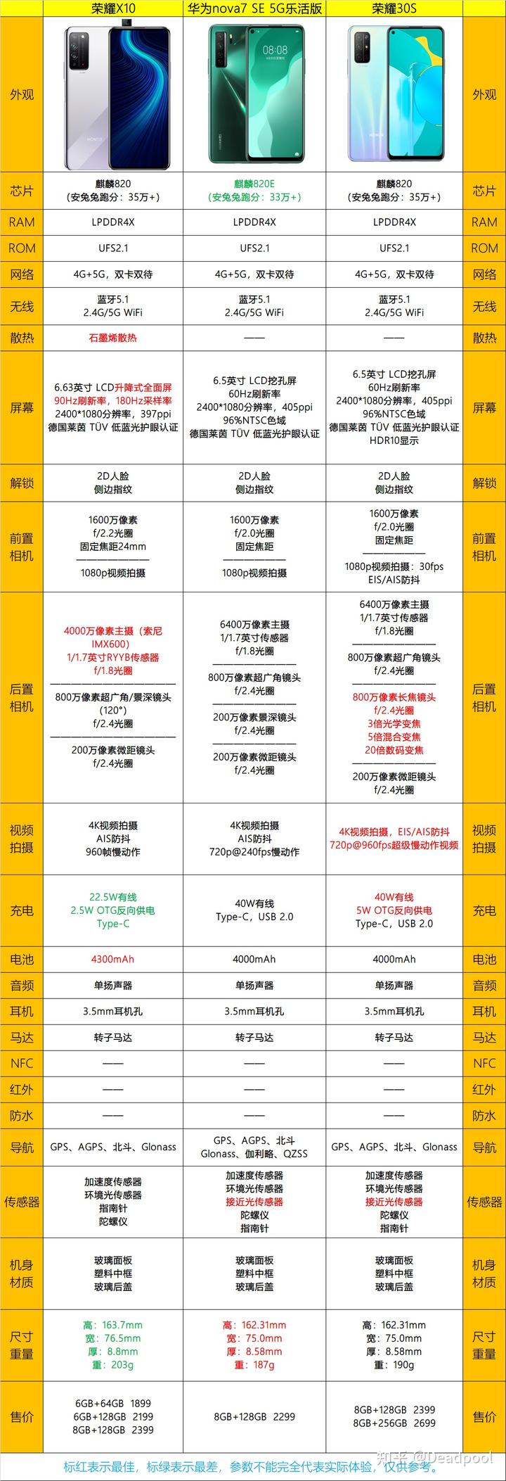 打手机游戏赚钱的游戏有哪些_打手机游戏真的可以赚钱吗_300元手机打游戏哪个好