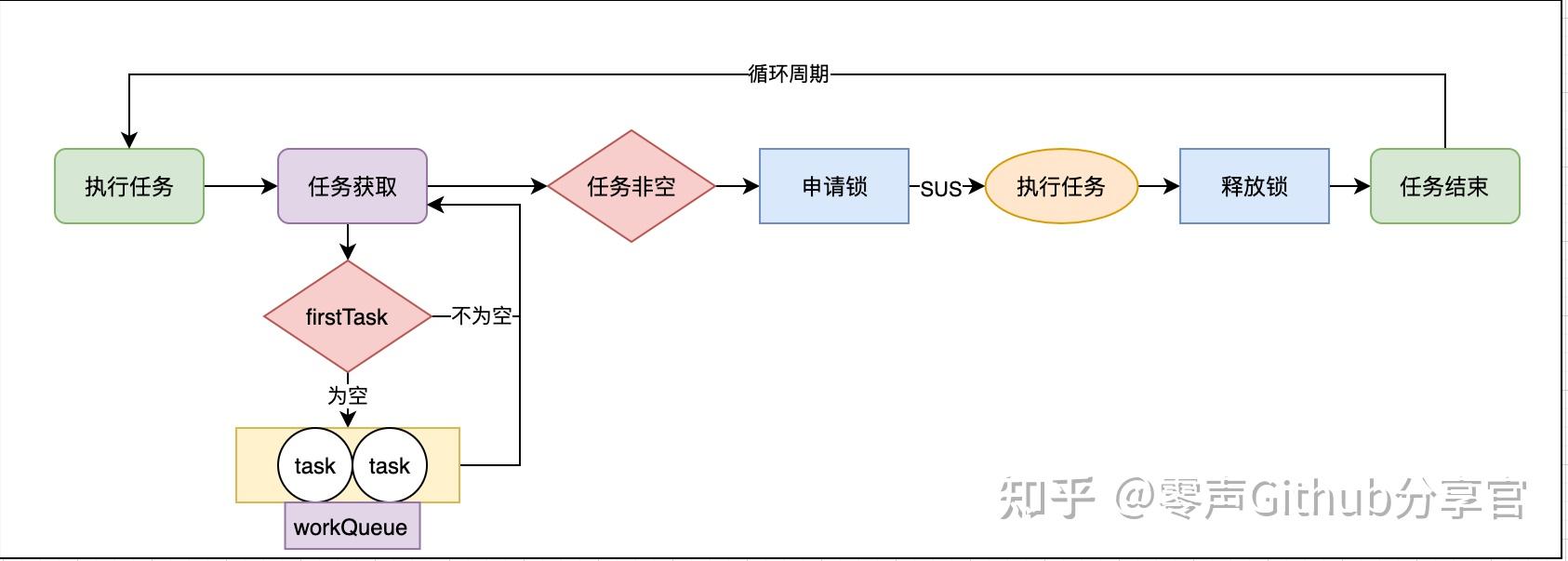 处理器990是什么意思_9901处理器_990处理器