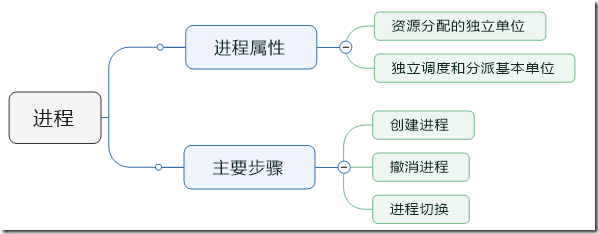 990处理器_9901处理器_处理器990是什么意思