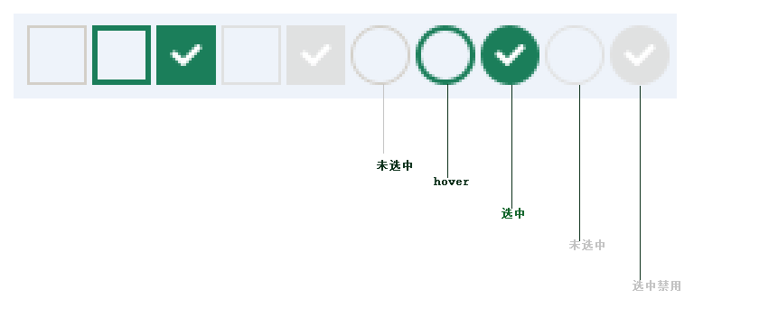 单选HTML_html单选_单选题