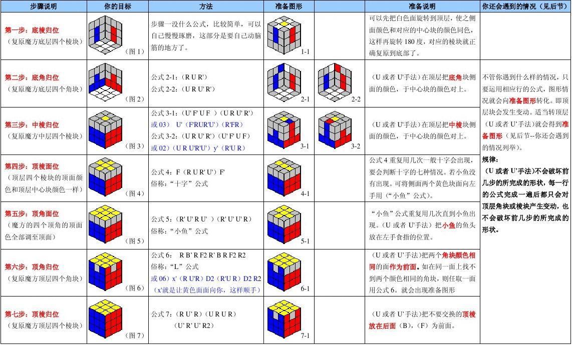 爱情公寓魔方游戏手机版：打造你的爱情公寓梦