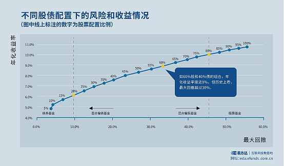 迪姆路多_迪姆_迪姆之石
