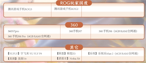 能得手机的游戏_500元的游戏手机能信吗_手机游戏可以赚钱真实可靠
