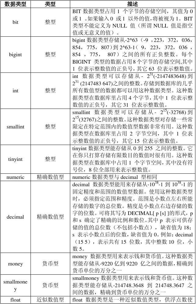 用sql语句创建表_sql创建表_clickhouse建表