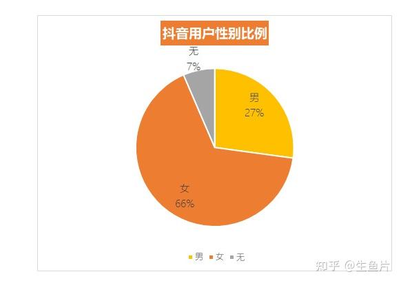 抖音怎么引流_抖音引流主要是做什么_抖音引流怎么做能挣吗