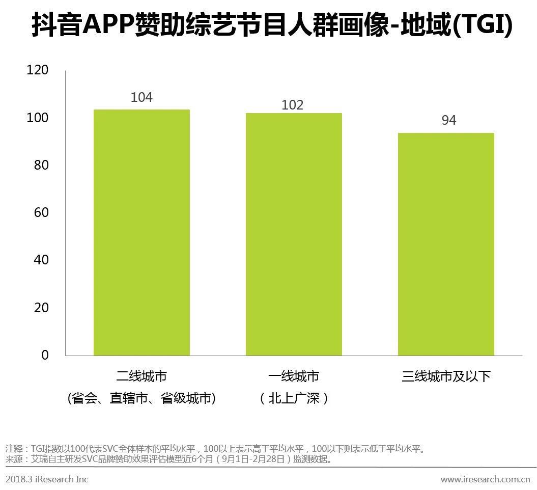 抖音引流怎么做能挣吗_抖音引流主要是做什么_抖音怎么引流