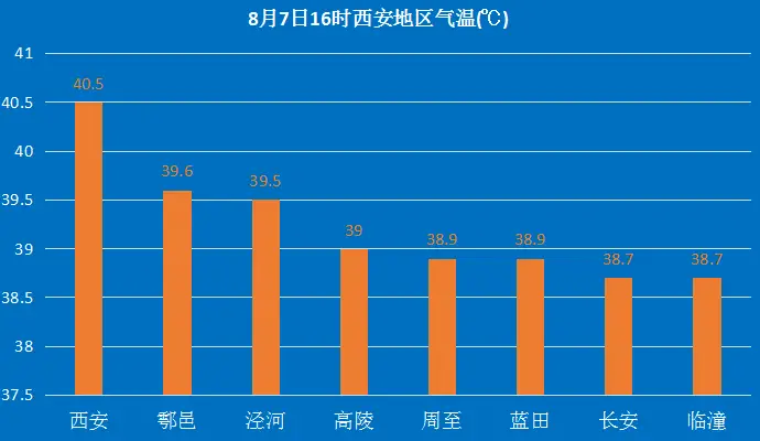 立秋之后还热吗-立秋后的天气：酷热还在？