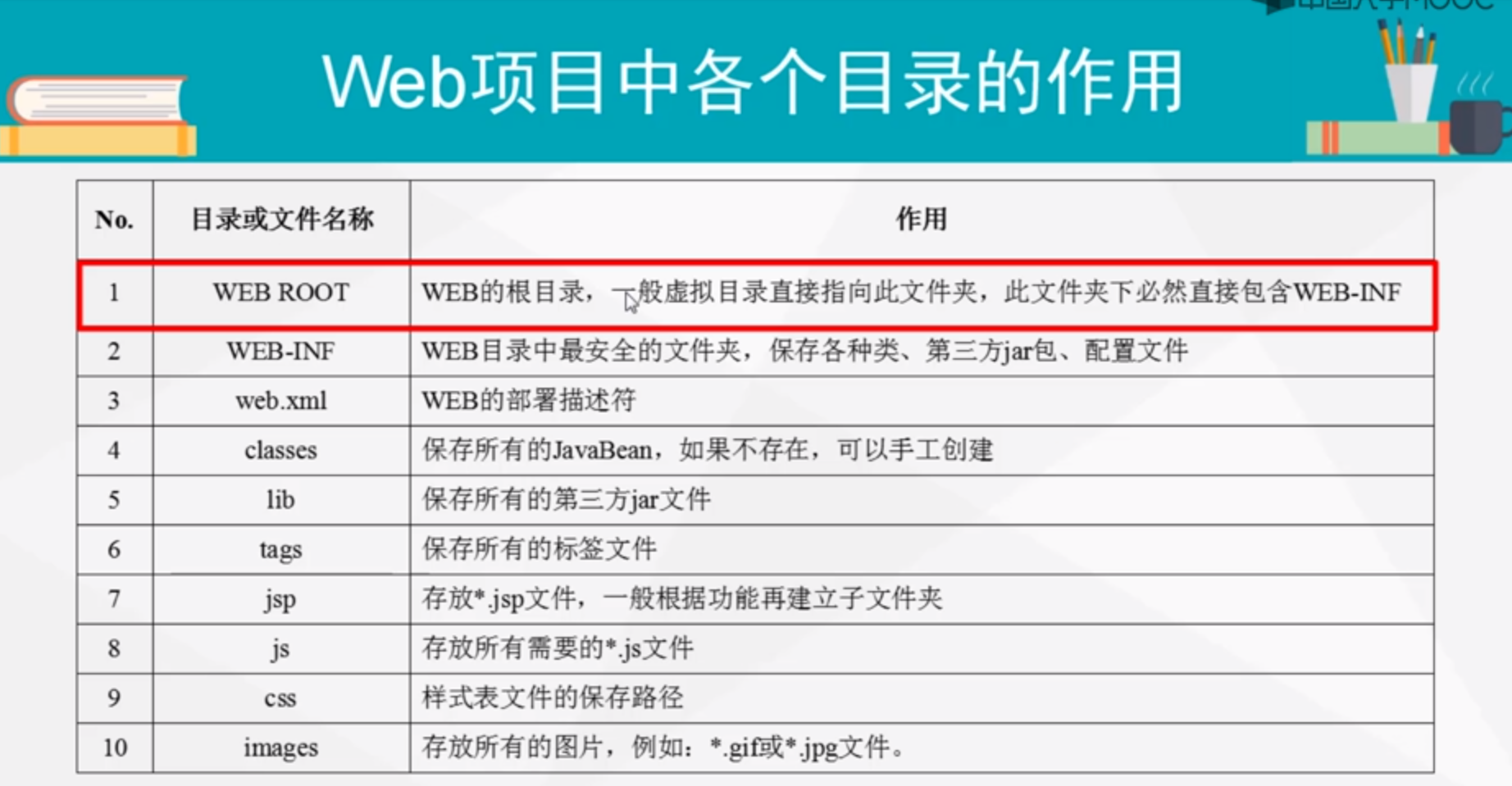 springboot项目结构_结构项目经理_结构项目总监招聘