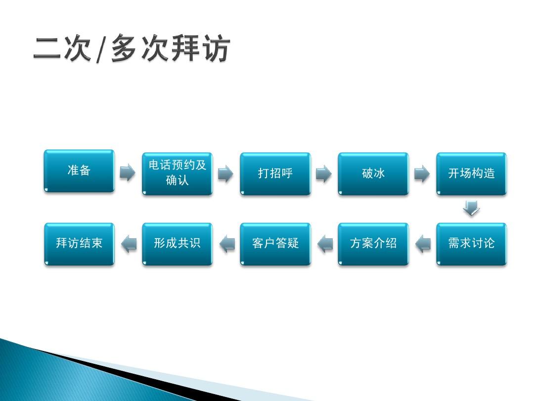 日下部_下部瘙痒是什么原因引起的_下部工作计划如何写