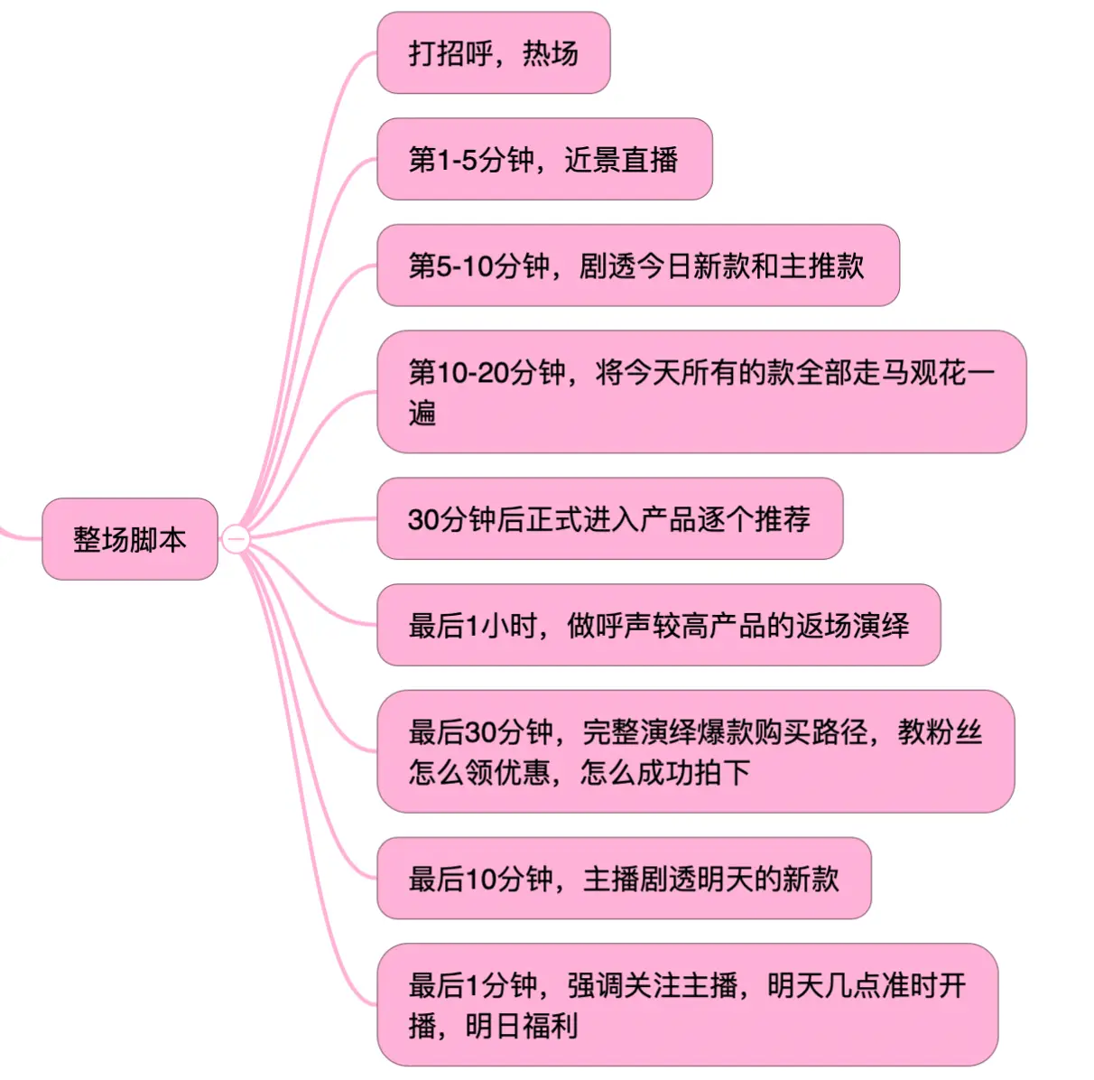 下部瘙痒是什么原因引起的_日下部_下部工作计划如何写