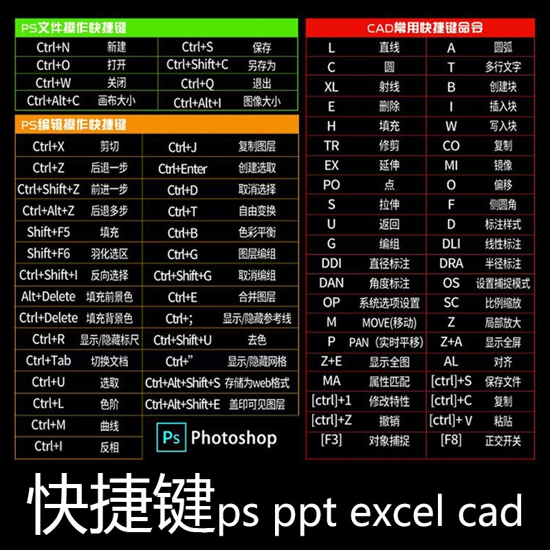 2019ps盖印图层快捷键_ps盖印图层的快捷键是什么_ps中盖印图层的快捷键是