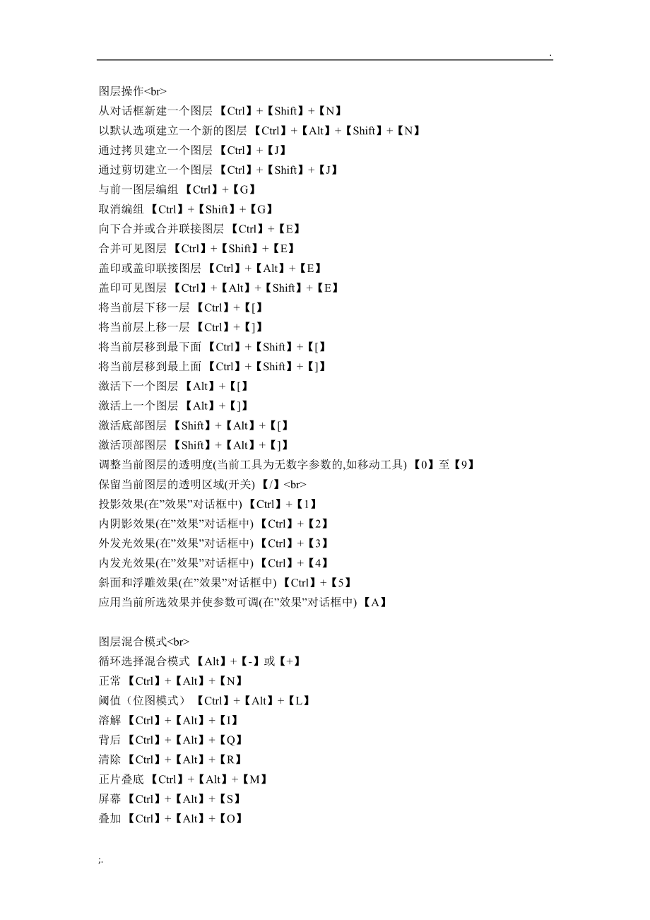 ps中盖印图层的快捷键是_ps盖印图层的快捷键是什么_2019ps盖印图层快捷键