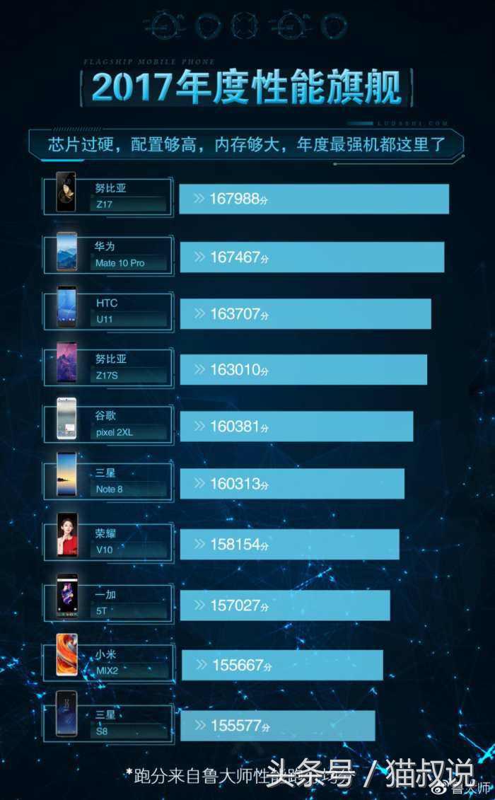 现阶段游戏手机_当代游戏手机_当代手机游戏排行榜