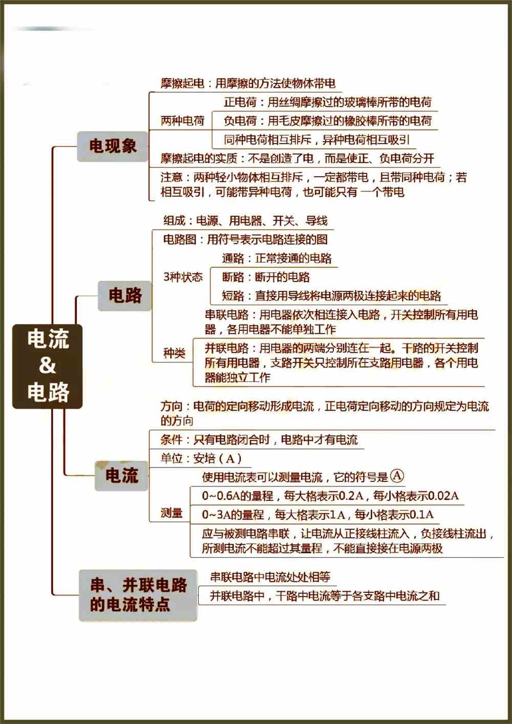 快捷键管理员权限怎么打开_管理器的快捷键_快捷键管理软件