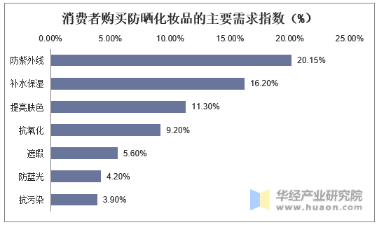 颜路-选购化妆品不再迷茫，专家教你如何挑选最适合的化妆品