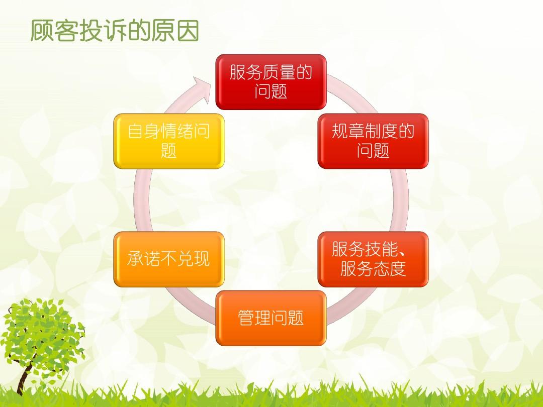 商家最怕什么投诉才会退款-商家最害怕的投诉！揭秘退款内幕